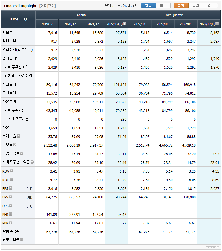 고려제약(주) 이미지