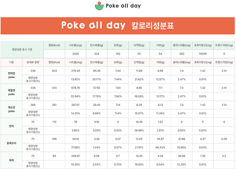 포케올데이 이미지