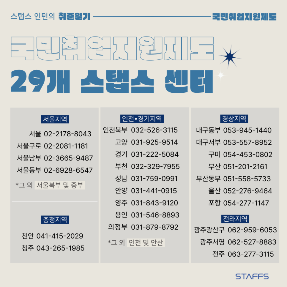 스탭스양주센터 이미지