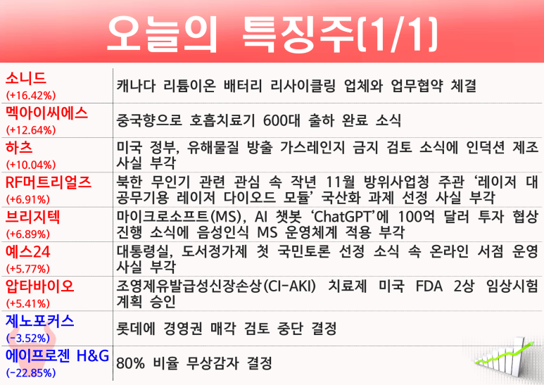 예스테크솔루션 이미지