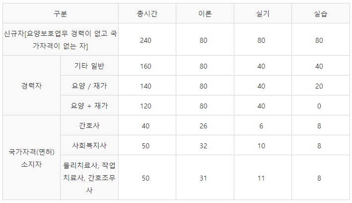 파주요양보호사교육원 이미지