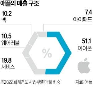 애플통신 이미지