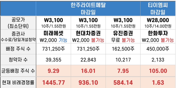 한주유통 이미지