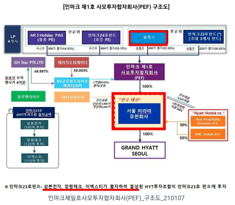 서울미라마 유한회사 그랜드 하얏트 서울 이미지