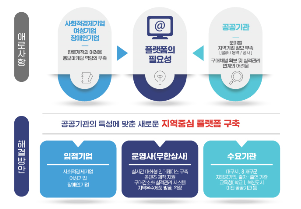대구상사 이미지