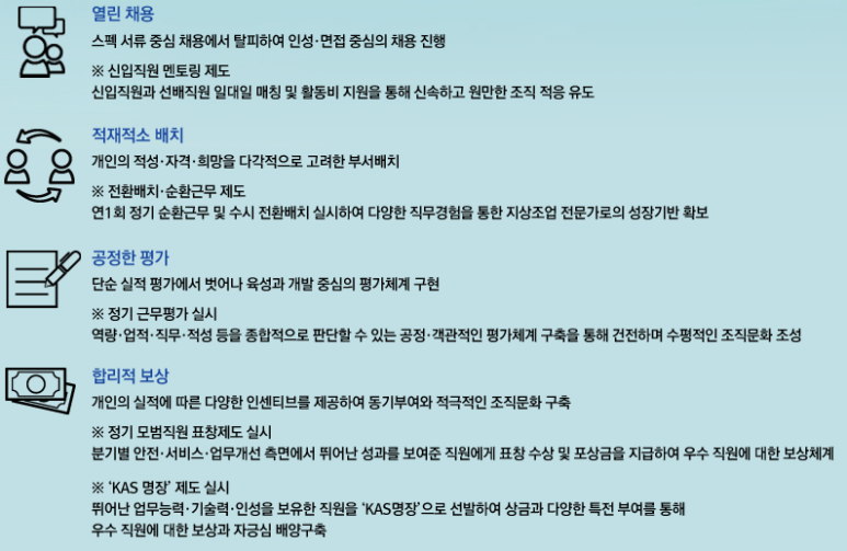 한국공항(주) 이미지