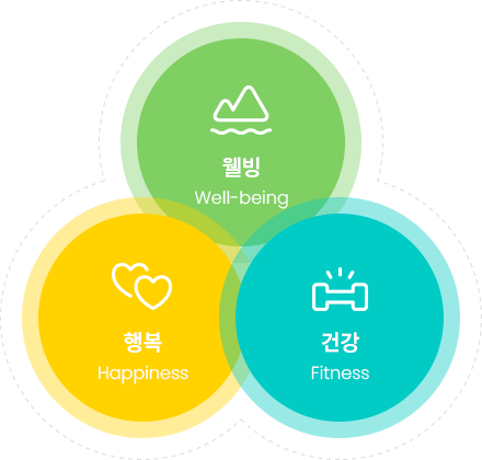 삼성웰니스의원 이미지