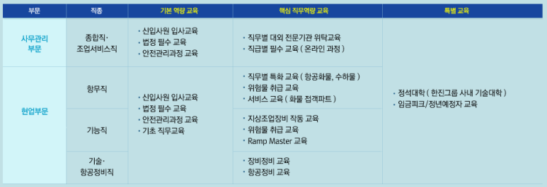 한국공항(주) 이미지