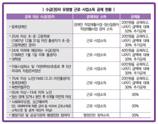 동산종묘 이미지