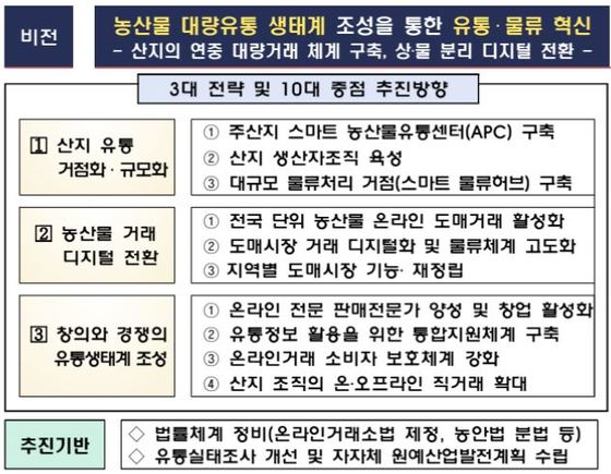연 유통 이미지