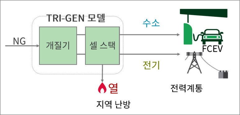 내장가스충전소 이미지
