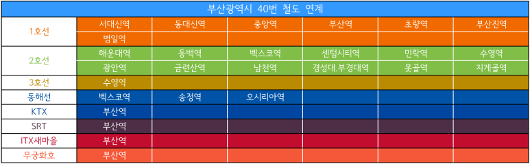 우일주유소 이미지