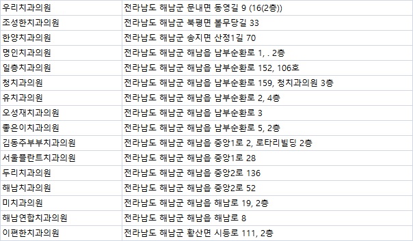 중앙미치과의원 이미지