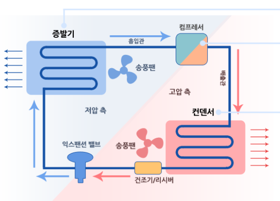 시스템공조 이미지