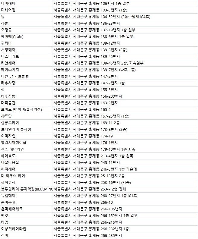 펌앤컷헤어샾 이미지