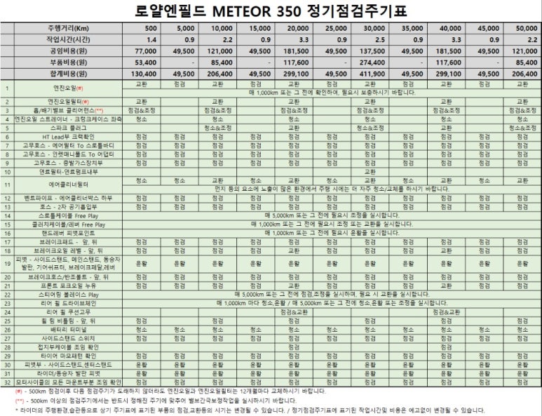 로얄세차 이미지