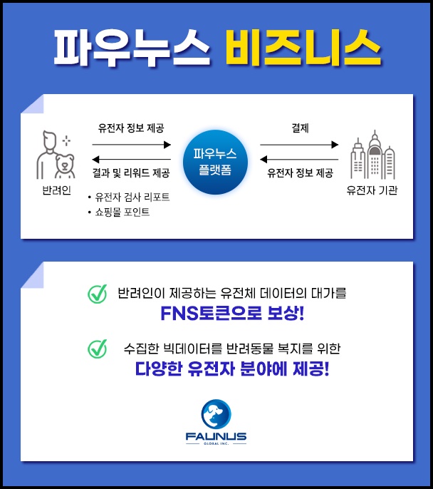 휴먼빅데이터 이미지