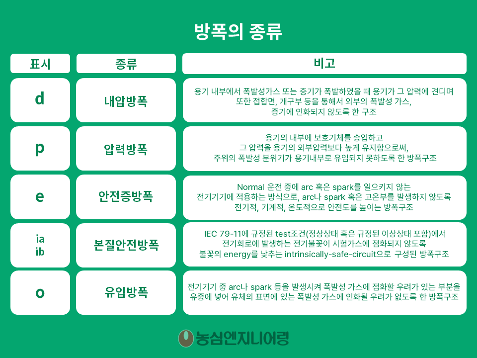 한국방폭인증센터 이미지