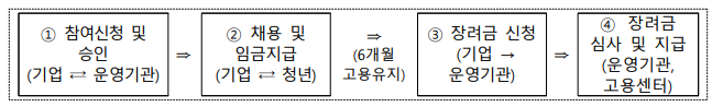 여산경기지사 이미지