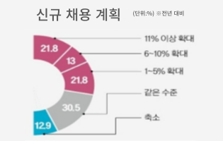 봄봄통신 이미지