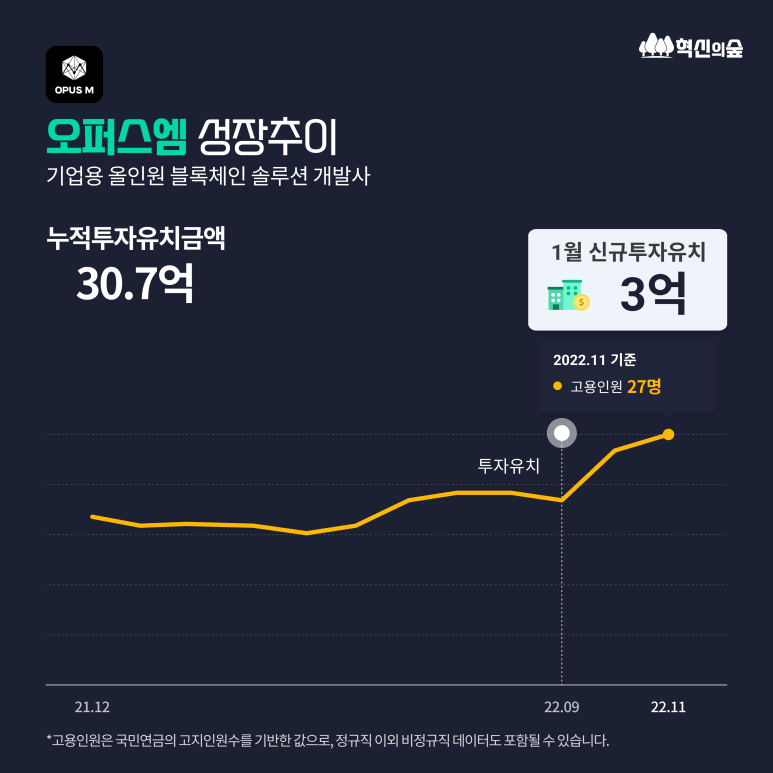 유경 파트너스 이미지