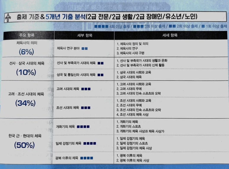 한국체육사 이미지