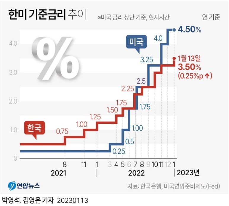 지티지씨 이미지
