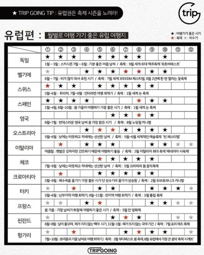 트립고잉 이미지