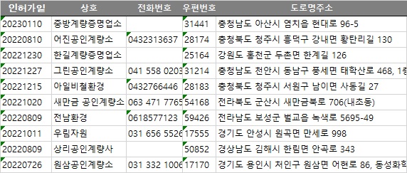 공인 계량사 이미지