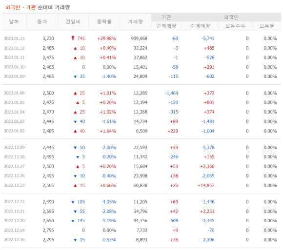 에스케이랩스 이미지