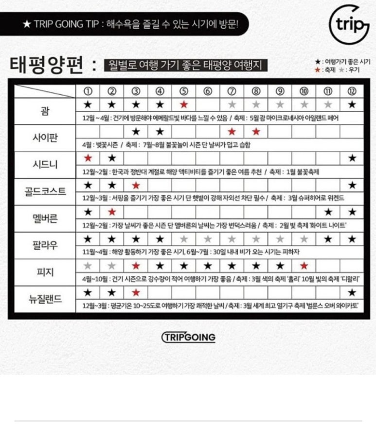 트립고잉 이미지