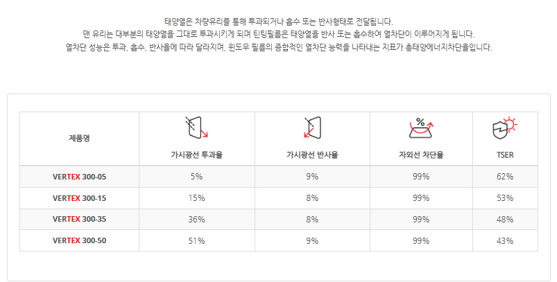 루마버텍스김포 이미지