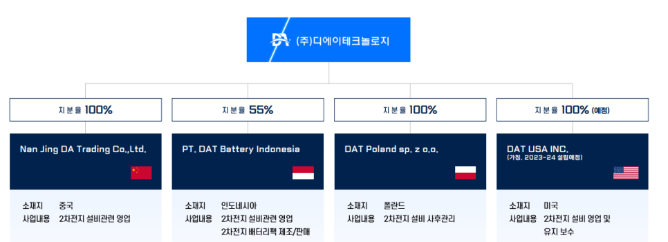 주식회사 참투자자문 이미지