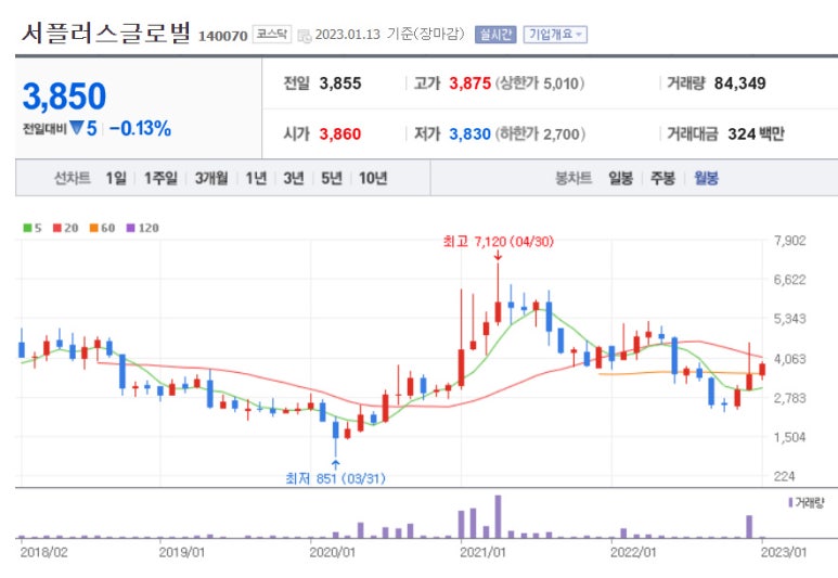 (주)서플러스글로벌 이미지