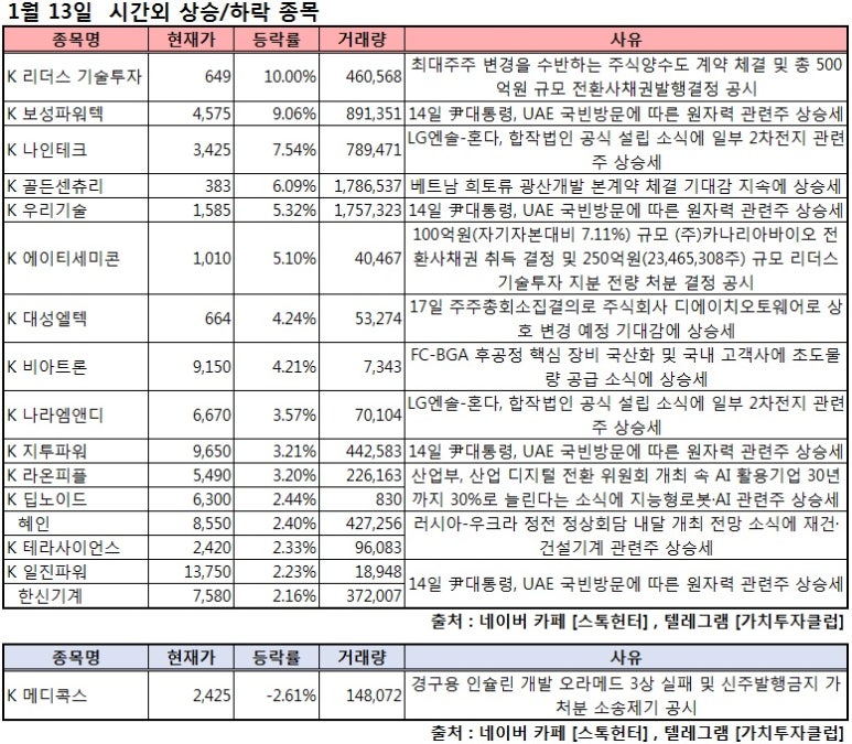 엘텍사이언스 이미지