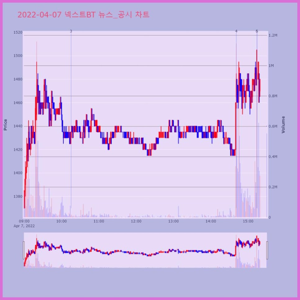 이엔컴퍼니 이미지
