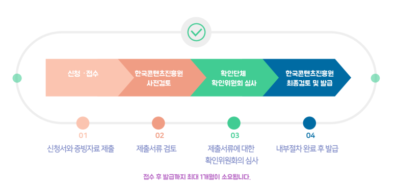 (사)한국음악레이블산업협회 이미지