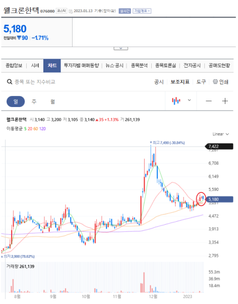 동성정보통신 이미지