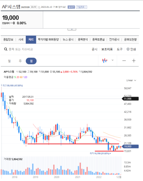동성정보통신 이미지