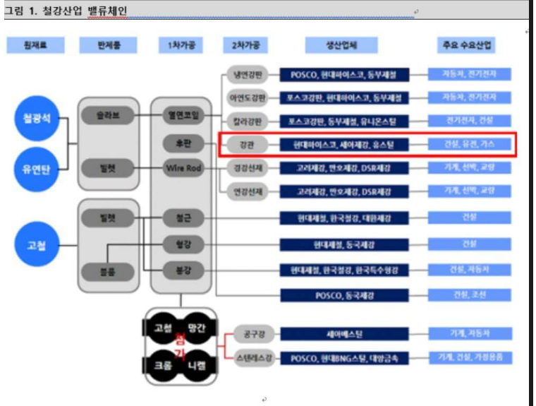 진성철강 이미지