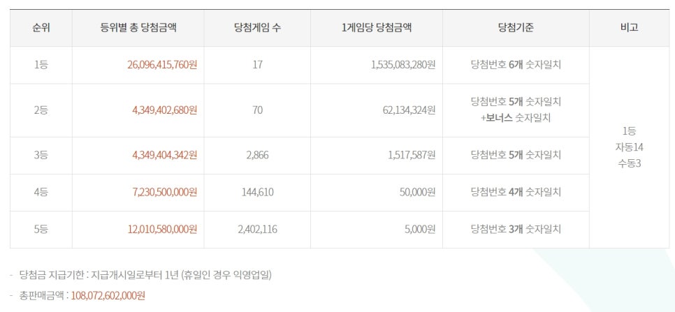 이마트24구미진평희망점 이미지