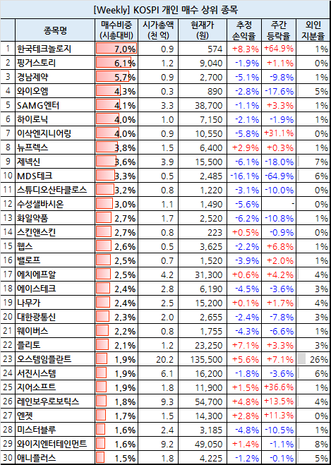 에이치케이정보통신 이미지