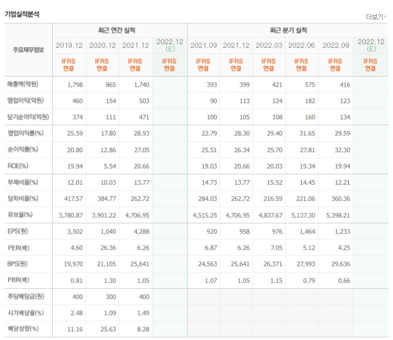 에스엔유 이미지