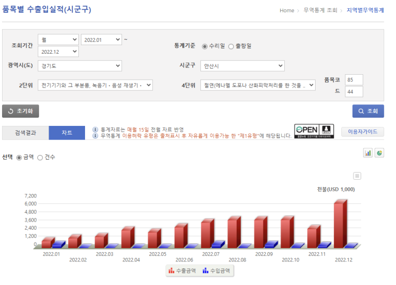 HS통신 이미지