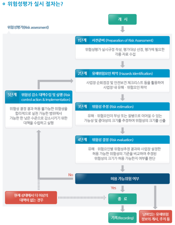 에스에이치컨설팅 이미지