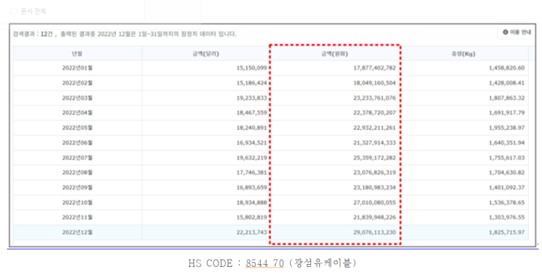 HS통신 이미지