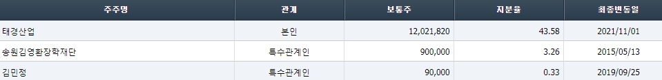 비케이편의점 이미지