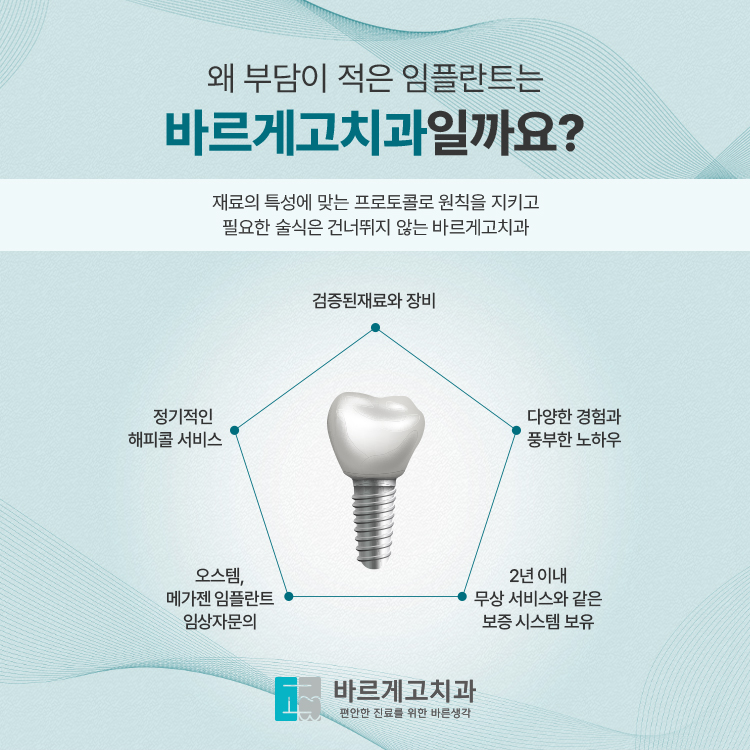 고치과의원 이미지