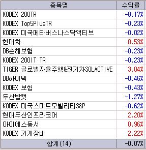 아이에스모빌리티 이미지