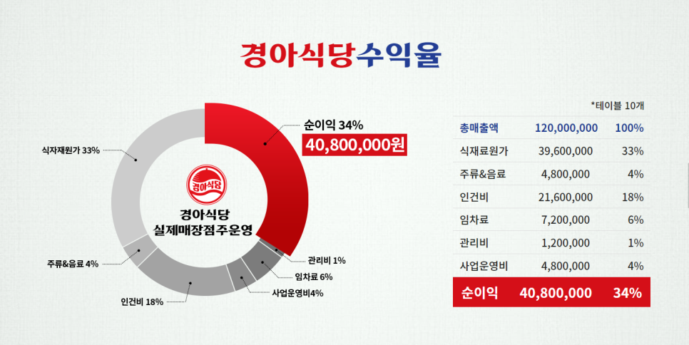 (주)조은음식드림 이미지